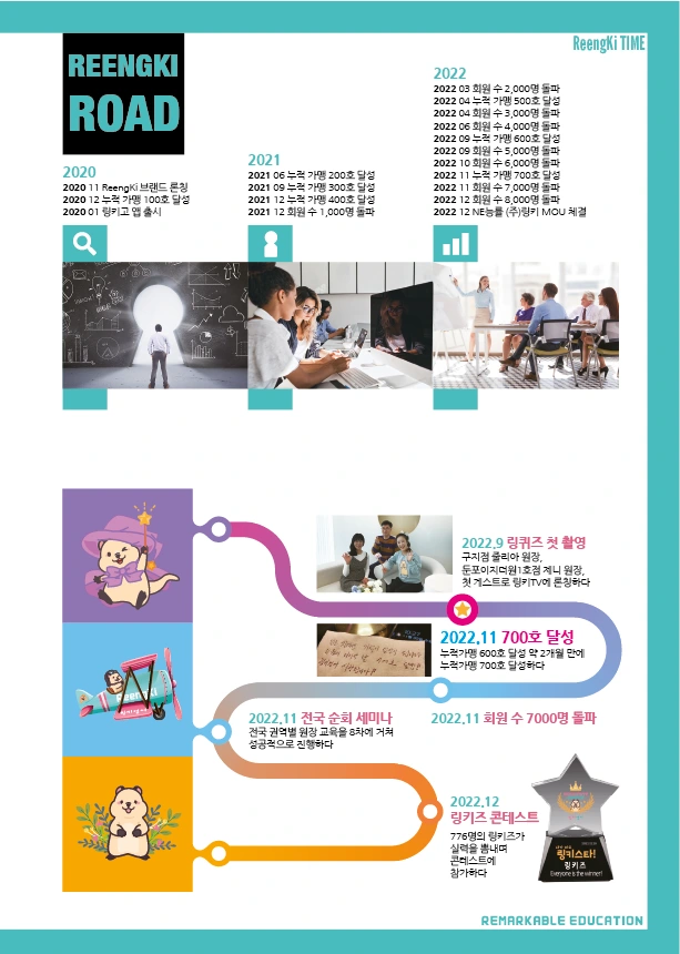 링키 타임즈 시즌1-2 5면