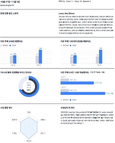 Weekly AI Report 예시 화면